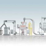 AHS and AMP to Offer Turnkey Materials Handling and Processing Solutions at Interpack in 2023 AHS, AMP, Interpack 2023, processing solutions, turnkey materials handling Food and Beverage Business