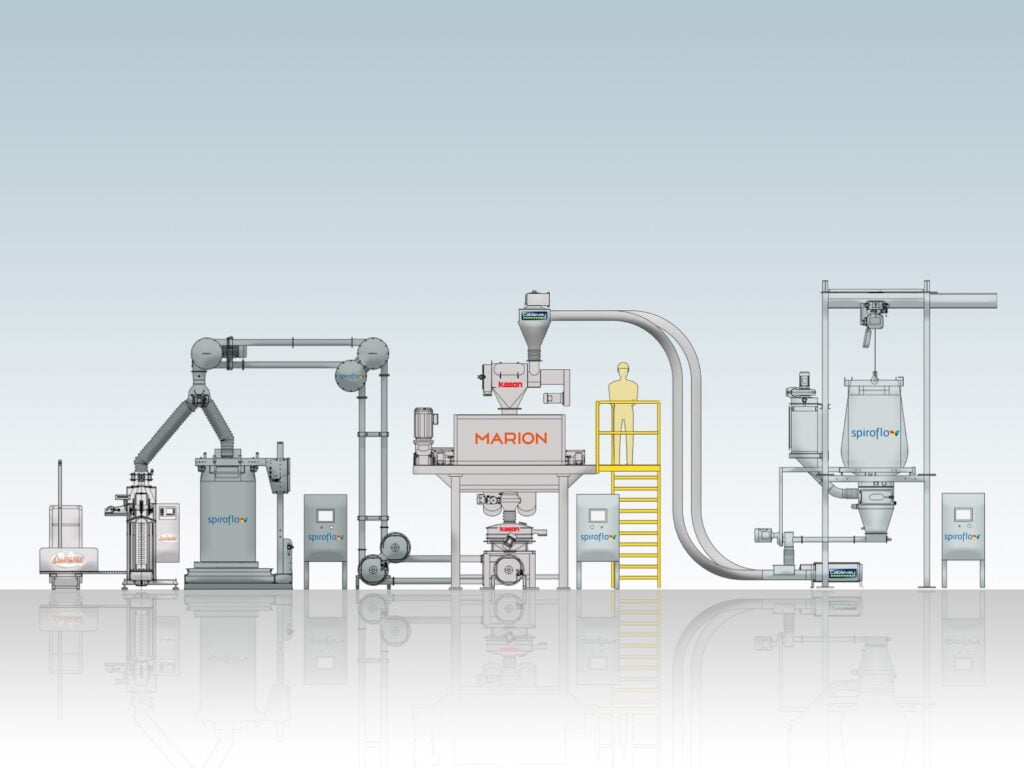 Interpack 2023: AHS and AMP to Present Comprehensive Turnkey Solutions for Material Handling and Processing AHS, AMP, Interpack 2023, processing solutions, turnkey materials handling Food and Beverage Business
