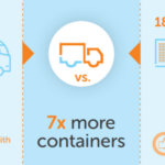 Tosca's Tool for Life Cycle Analysis Minimizes Environmental Impact of Liquid Transportation environmental footprint, life cycle analysis, liquid transport, tool, Tosca Food and Beverage Business