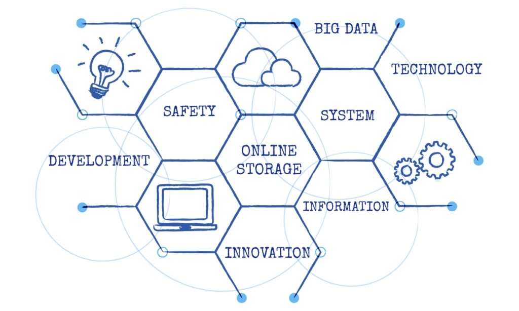 Constant Evolution: Enhancing Efficiency and Security with Software Food and Beverage Business Constant Evolution: Enhancing Efficiency and Security with Software Blockchain technology Food and Beverage Business Enhancing Efficiency and Security,Software,Cloud Computing