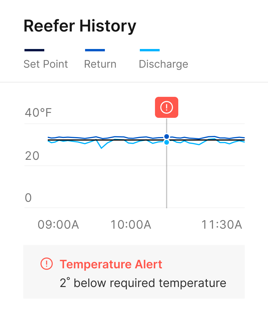 Implications of Advanced Clean Fleets Rule on the Future of Trucking Advanced Clean Fleets Rule, Future of Trucking Food and Beverage Business