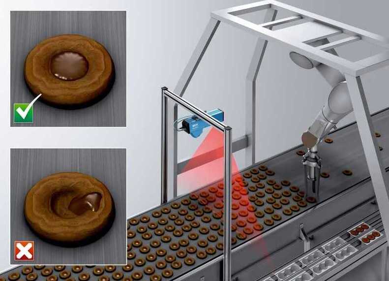 The Sick's Extended Ruler3000 Family: Exquisite Attention to the Finest Details extended, Family, finest details, focus, Ruler3000, Sick’s Food and Beverage Business