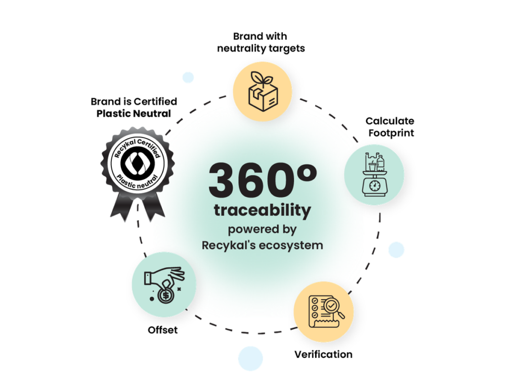 The Baker’s Dozen Achieves Plastic Neutrality with Recykal Certification Food and Beverage Business The Baker’s Dozen Achieves Plastic Neutrality with Recykal Certification circular economy, food and drink packaging, food and drink sustainable packaging, Food packaging, plastic Food and Beverage Business The Baker's Dozen
