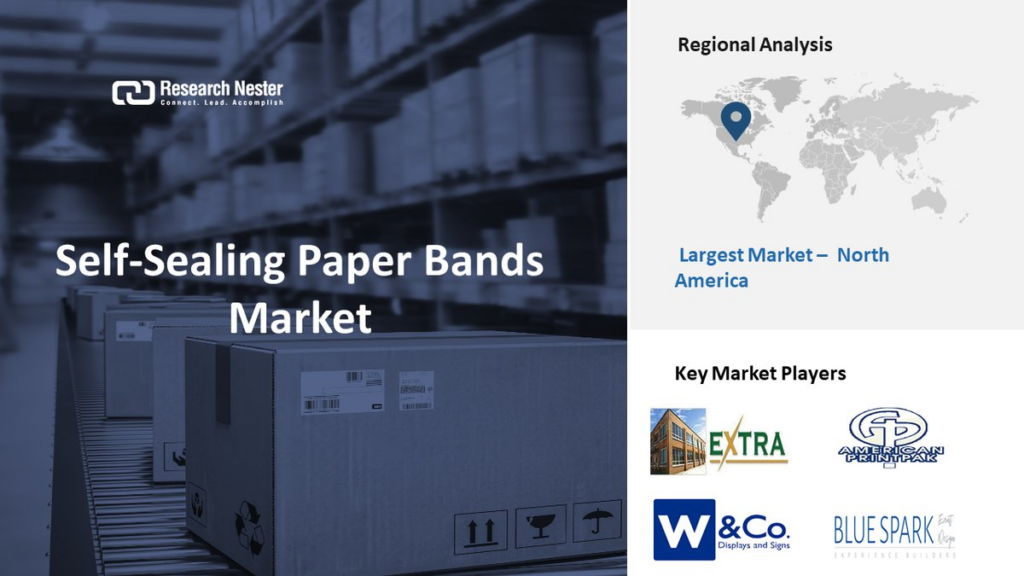 Self-Sealing Paper Bands: A Revolutionary Solution for Sustainable Packaging circular economy, food and drink packaging, food and drink sustainable packaging, Food packaging, paper, Recyclable packaging, Resource Efficiency, sustainable packaging Food and Beverage Business