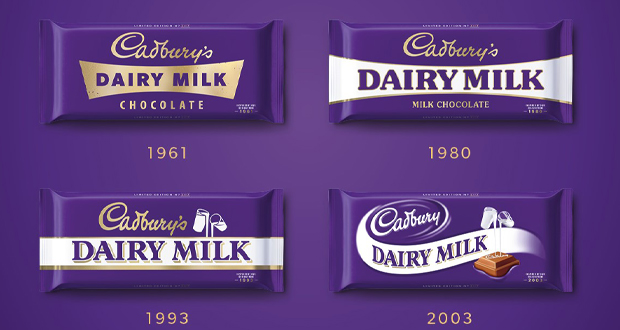 Cadbury marks 200 years of success 200 years, Cadbury, celebrates, marks, success., Years Food and Beverage Business Cadbury