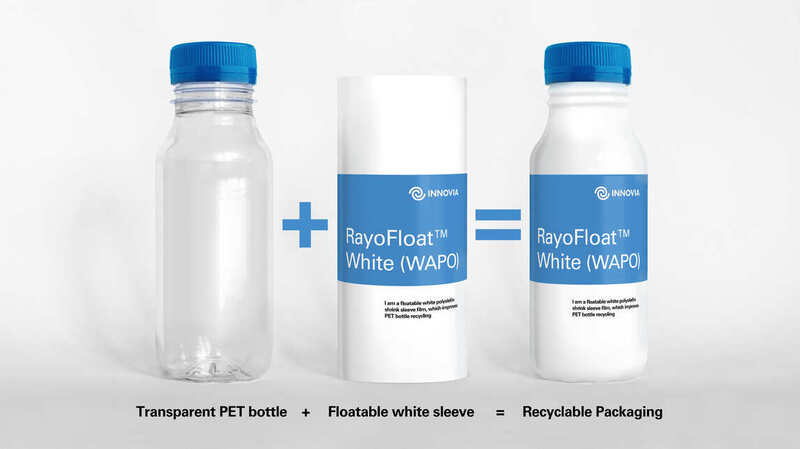 Innovia introduces new white floatable PO shrink film designed for light-sensitive products floatable, Innovia, light-sensitive, PO, products, shrink film, White Food and Beverage Business