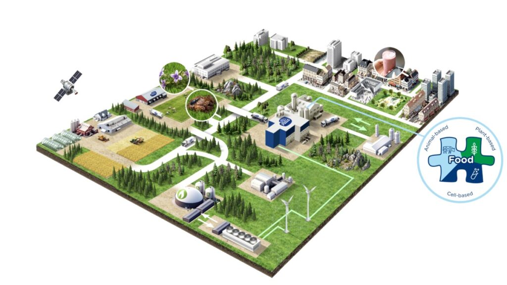 Valio secures funding for a five-year research and development project Valio Food and Beverage Business