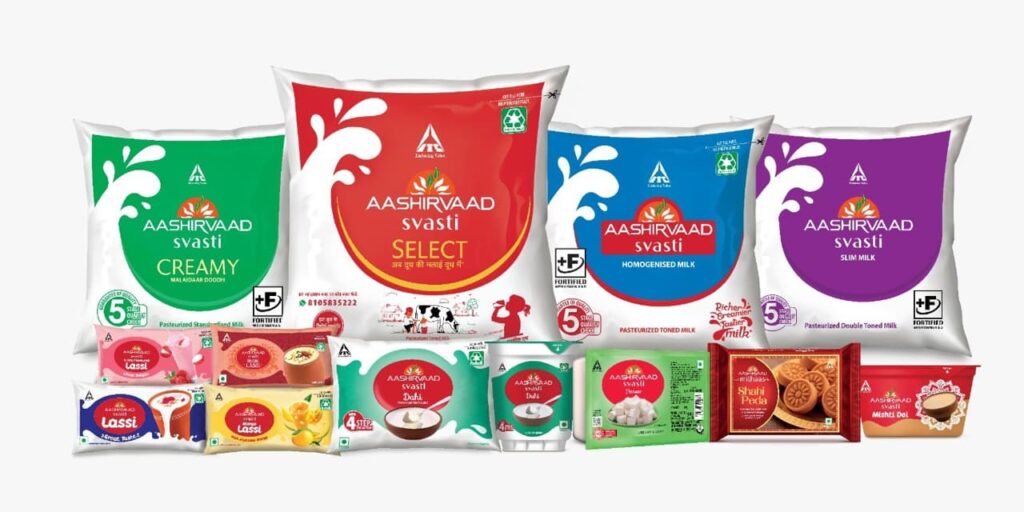 ITC Foods Expects Growth in Dairy and Beverage Segment Despite Inflation Food and Beverage Business ITC Foods Expects Growth in Dairy and Beverage Segment Despite Inflation Beverage, dairy, growth, inflation, ITC Foods Food and Beverage Business