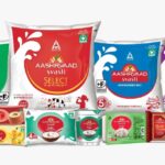 ITC Foods Expects Growth in Dairy and Beverage Segment Despite Inflation Beverage, dairy, growth, inflation, ITC Foods Food and Beverage Business Mondelez International