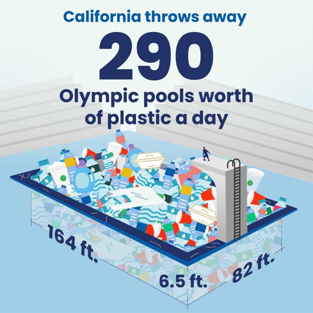 California Implements Game-Changing Recycling Reforms for Plastic Pollution and Beverage Containers beverage packaging, food and drink packaging, food and drink sustainable packaging, Food packaging, plastics, Recyclability Food and Beverage Business