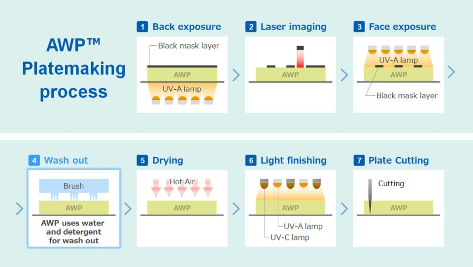 Suntory Beverage & Food Chooses Asahi Kasei’s AWP Water-Washable Plates for Label Printing in Japan beverage packaging, bottles, food and drink packaging, food and drink sustainable packaging, labels, Printing Food and Beverage Business