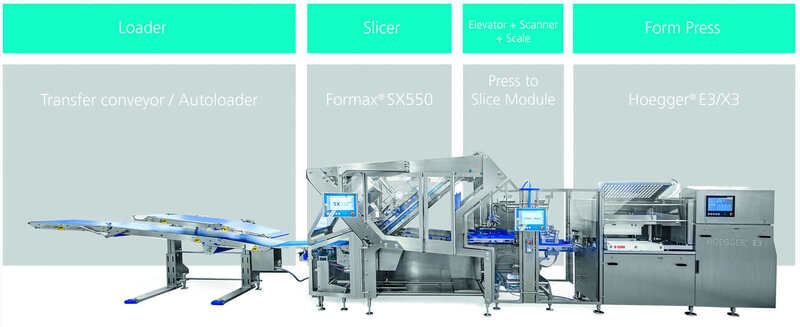 Provisur's press-to-slice module offers superior portion control portion control, press-to-slice module, Provisur, Superior Food and Beverage Business