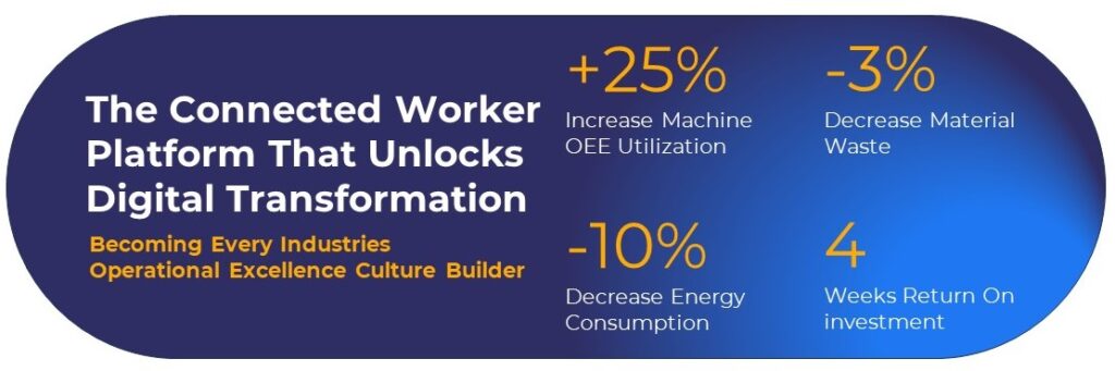The Connected Worker Platform That Unlocks Digital Transformation Food and Beverage Business