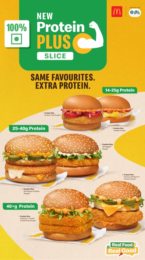 McDonald's India Introduces 'Protein Plus Slice' in Partnership with CFTRI CFTRI, Collaboration, Fast food, food innovation, healthy eating, Here are the tags based on the title you provided: McDonald’s, India, Protein Plus Slice Food and Beverage Business