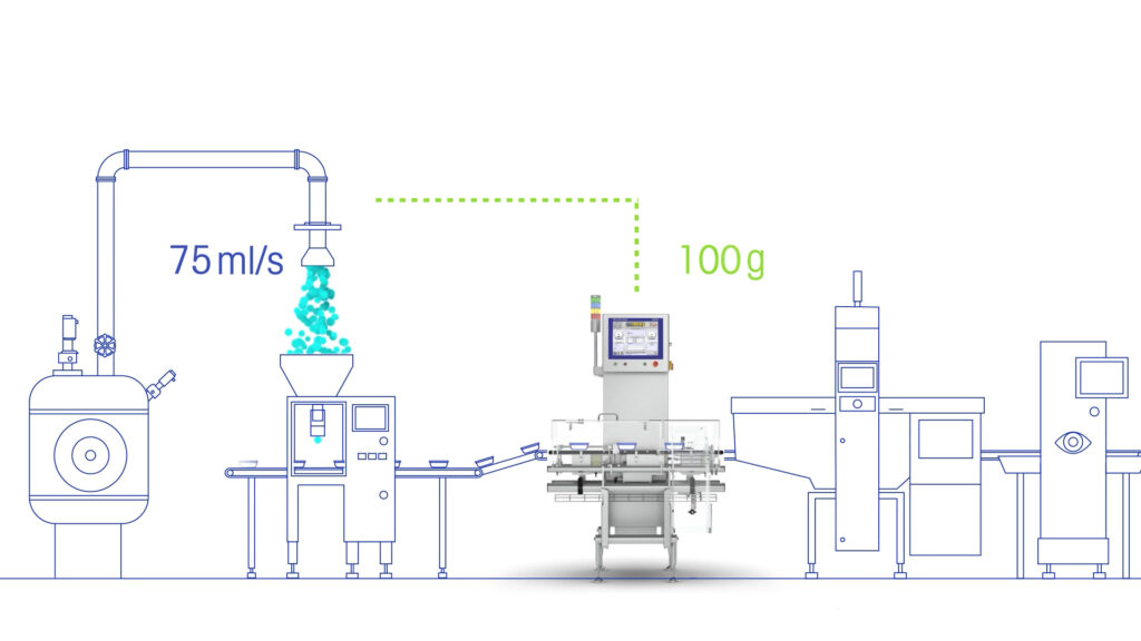 Why Smart Fill Level Adjustment Is Key to Reducing Waste and Protecting Margins Food and Beverage Business