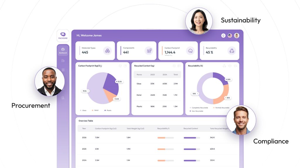 gCurv Unveils "Packgine": The First AI-Driven Platform for Automating Global Packaging Compliance and ESG Reporting AI, Automation, compliance, ESG, global reporting, innovation, packaging, Packgine, platform, Sure! Here’s a list of comma-separated tags based on the title: gCurv, technology Food and Beverage Business