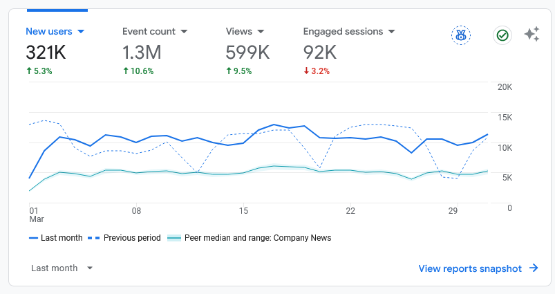 Media Information Food and Beverage Business Food and Beverage Business,Media Information,Media Information for Food and Beverage Business