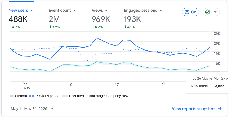 Firefox_Screenshot_2026-07-07T06-18-58.272Z Media Information Food and Beverage Business Food and Beverage Business,Media Information,Media Information for Food and Beverage Business