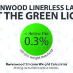 Calculator Gives Ravenwood’s Linerless Solution the Commercial Green Light calculator, commercial approval, labeling technology, linerless packaging, Packaging innovation, Ravenwood, sustainable packaging Food and Beverage Business