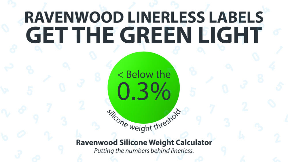 Calculator Gives Ravenwood’s Linerless Solution the Commercial Green Light calculator, commercial approval, labeling technology, linerless packaging, Packaging innovation, Ravenwood, sustainable packaging Food and Beverage Business