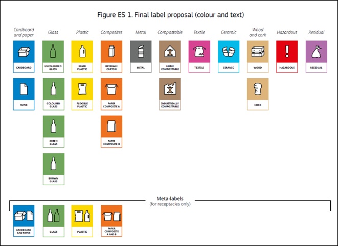 OPRL responds to new deadline for EU’s labelling for PPWR Food and Beverage Business OPRL responds to new deadline for EU’s labelling for PPWR Food and Beverage Business